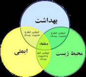 محیط زیست و بهداشت شهرضا
